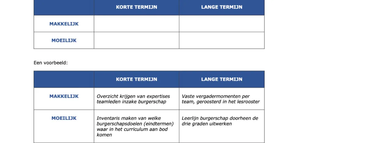 Schema prioriteiten