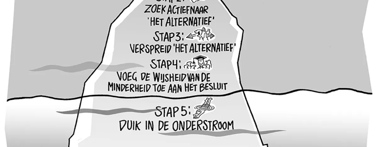 Deep democracy
