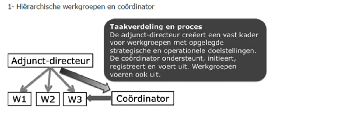 Structuur 1