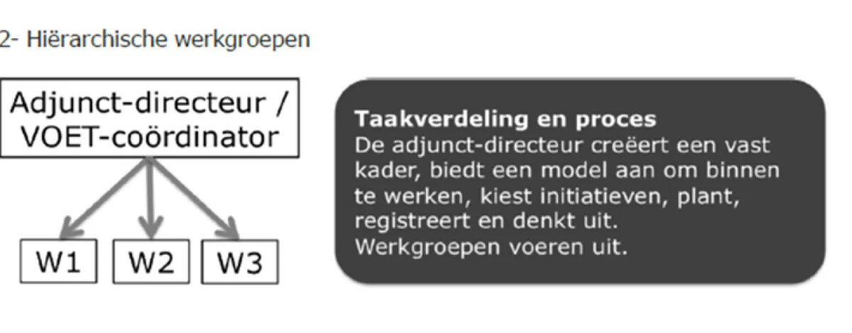 Structuur2