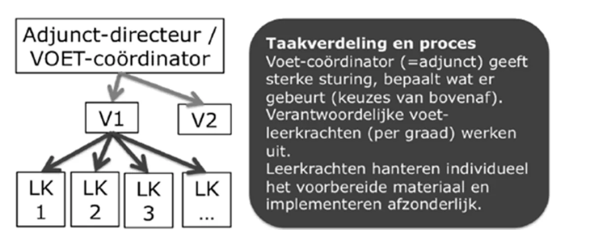 Structuur 3