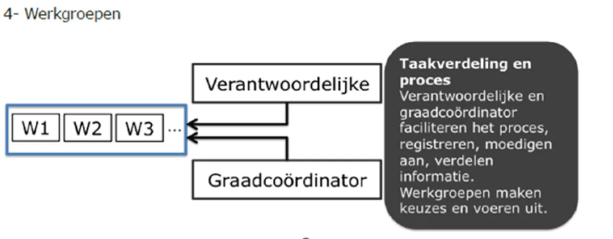 Structuur 4